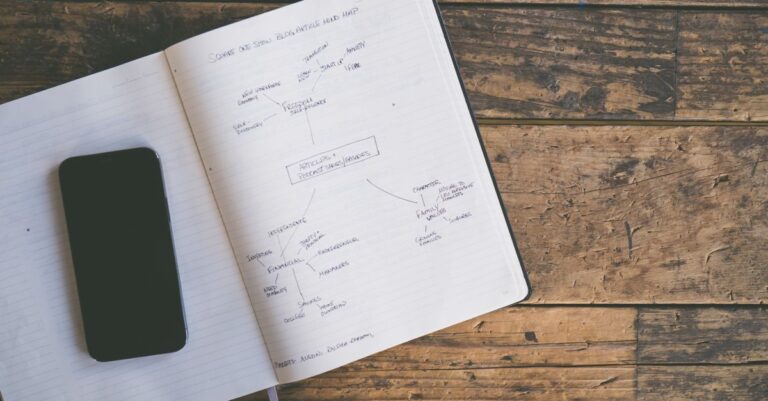 An open notebook with a hand-drawn mind map, beside a phone on a wooden table